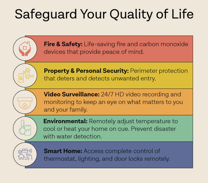 Safeguard Your Quality of Life